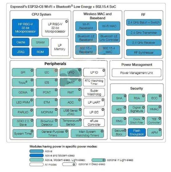 Development Board ESP32-C6-WROOM-1 N8 Zigbee, Thread, WiFi, Bluetooth