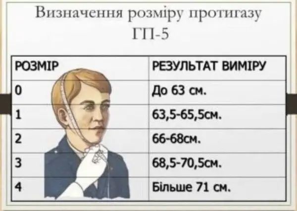 Нові противогази