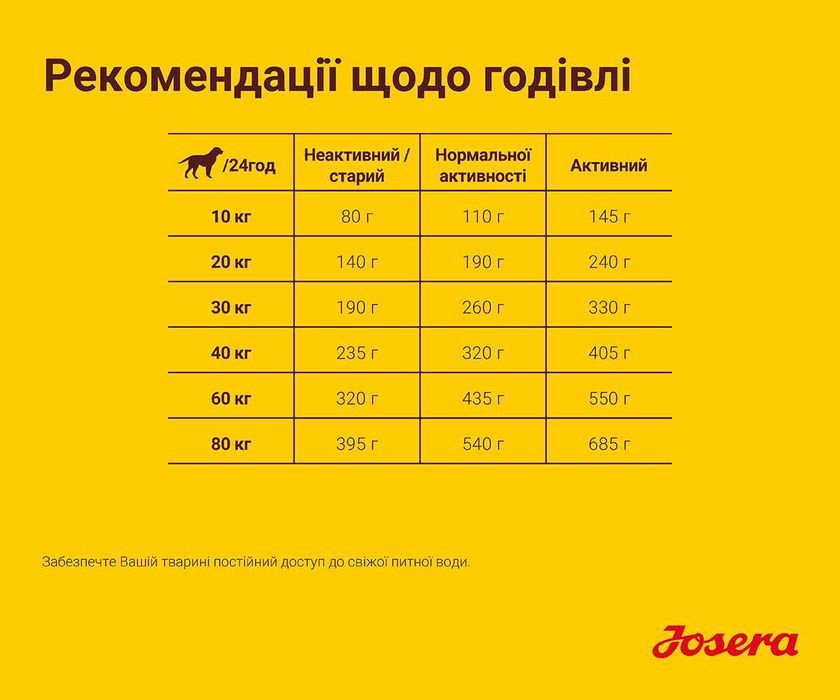 -25% JOSERA Optiness 12,5кг Корм для собак. Йозера Оптінес, Оптинес