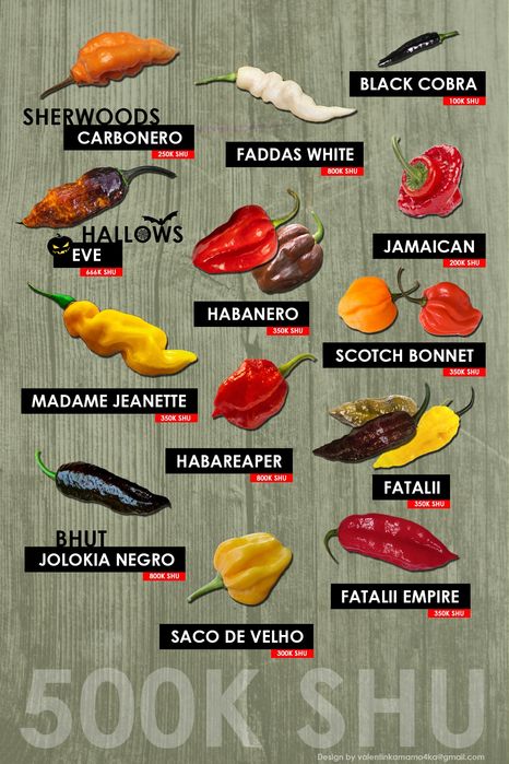 Семена острых перцев насіння гострого перцю Carolina 7Pot Aji Naga