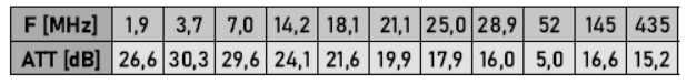 Filtr przeciwzakłóceniowy (Common-Mode Choke) FAIR-RITE 31