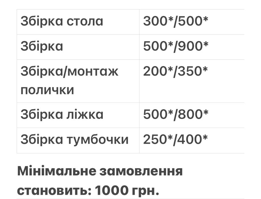 Збірка меблів. Збірка кухонь ..