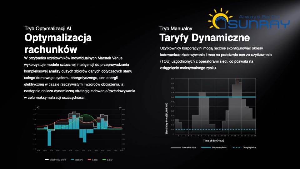 Marstek Venus E 3.0 Domowy Magazyn Energii dla Twojej PV.