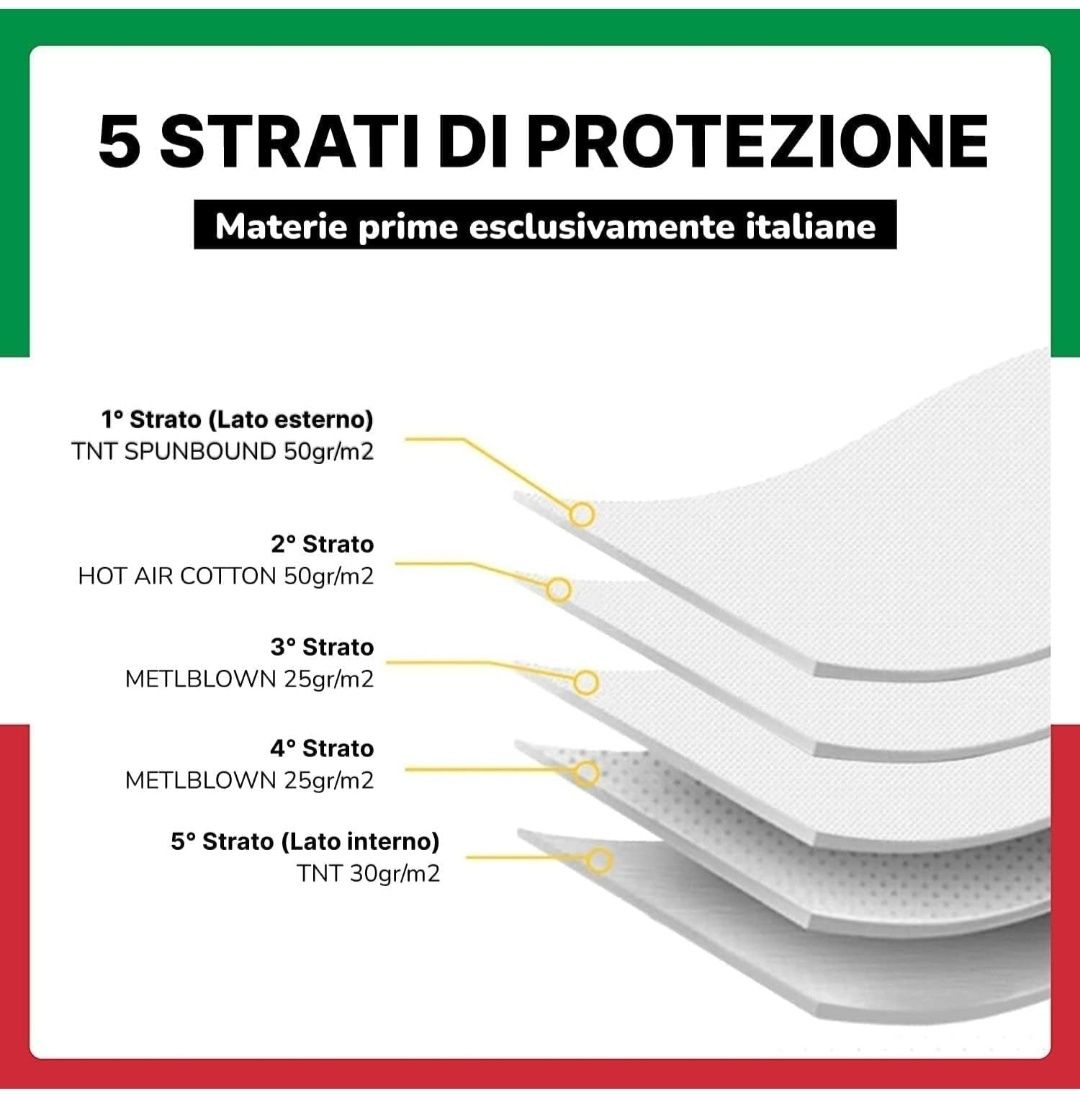Maseczki 50 szt białe włoskie 5 warstwowe pakowane pojedyńczo FFP2  TE
