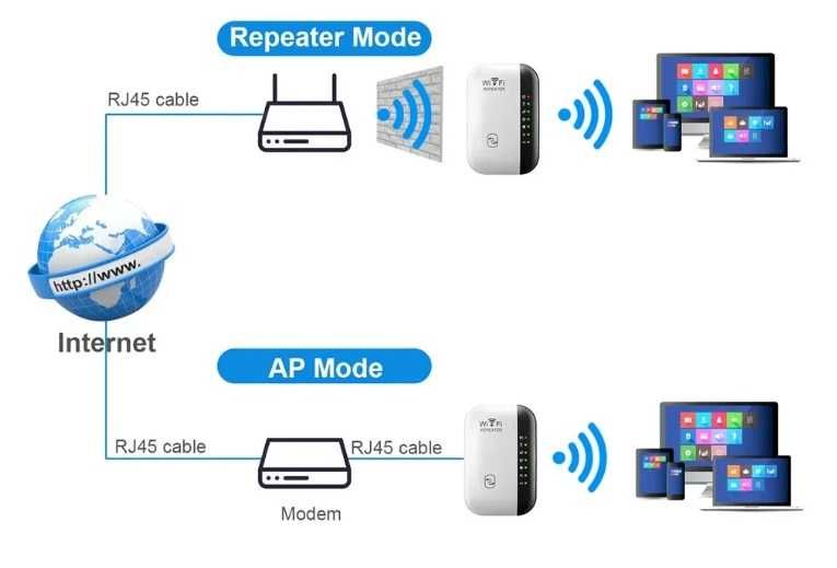 Repeater/ретранслятор/репитер/ підсилювач сигналу WIFI 2.4G