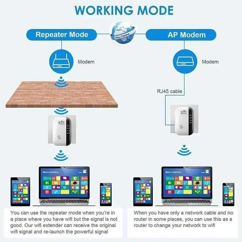 Extensor WiFi, WiFi repeater, com WPS e entrada de LAN, - novo
