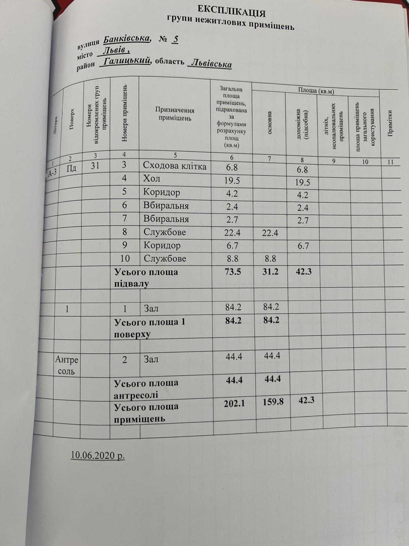 Оренда фасадного приміщеня, вулиця Банківська