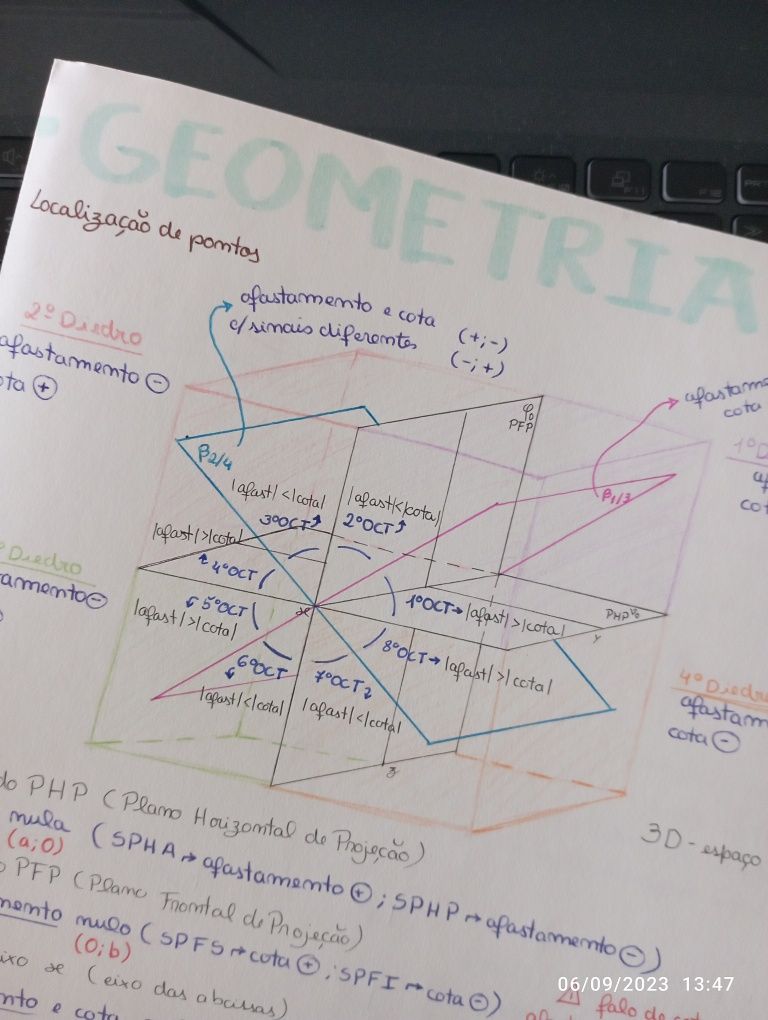 Geometria Descritiva A - Explicações Verão Online