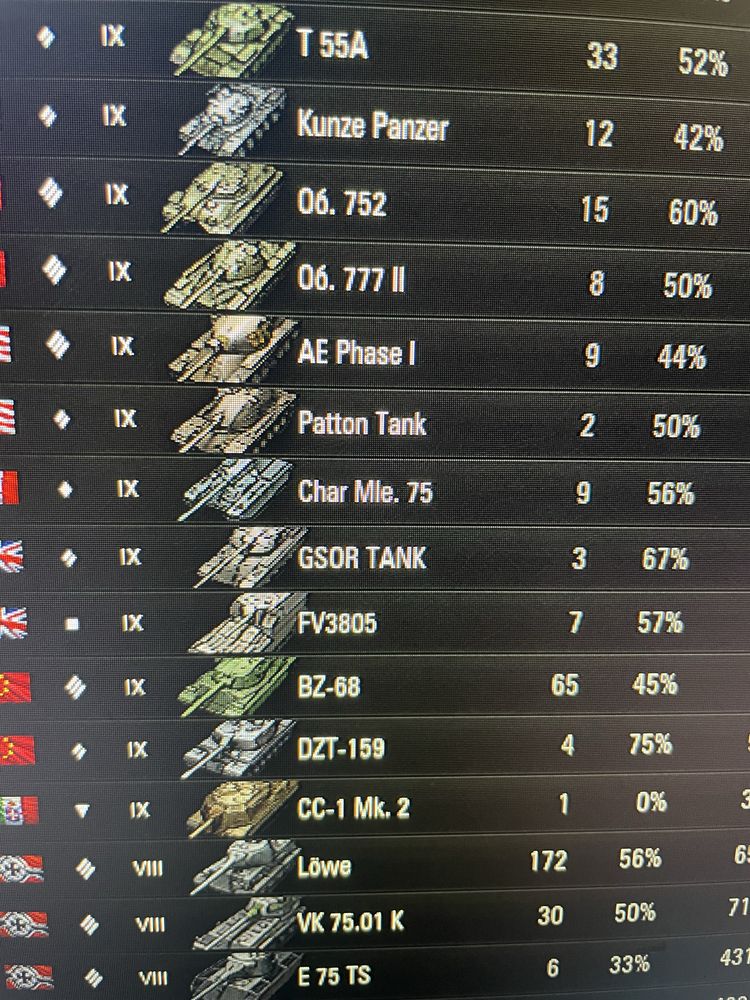 World of tanks АКК