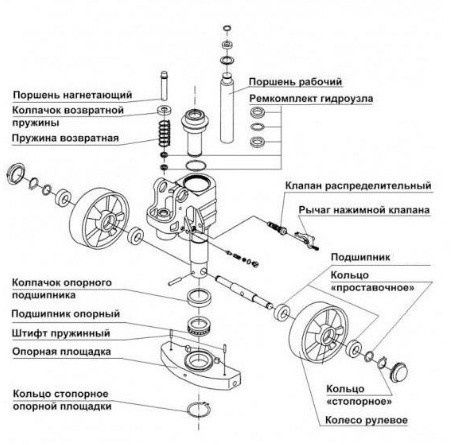 Ремонт рокла, рохля,гидравлическая тележка,гидравлический узел,домкрат