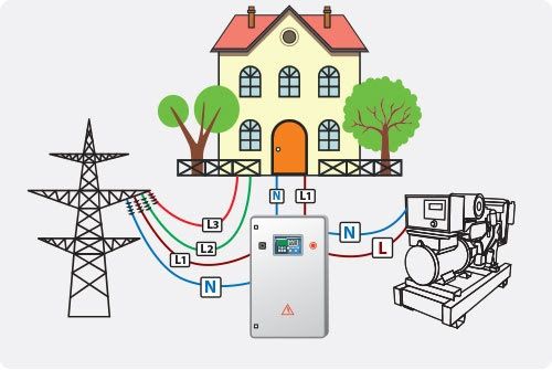 Підключення монтаж генератора , інвертор , екофлоу , ecoflow , bluetti