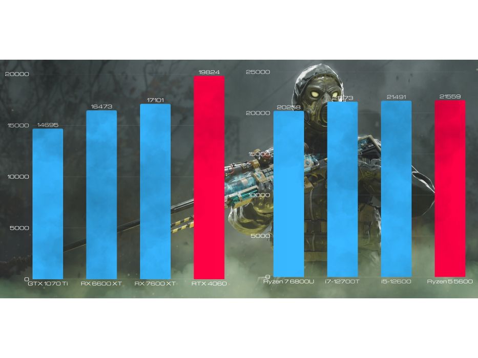 komputer gamingowy bsg raptor v17 ryzen 5 32gb ssd1tb rtx4060 win11
