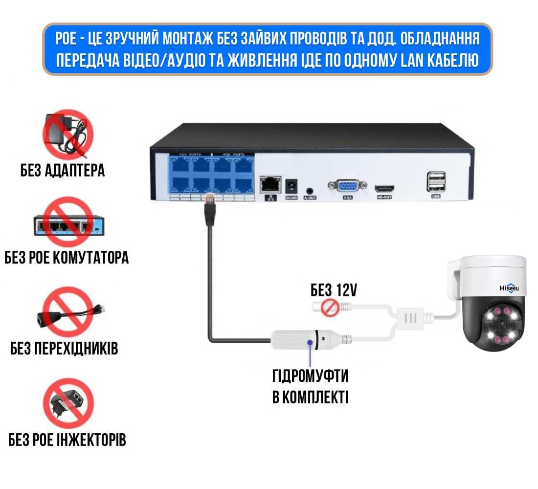 8Мп IP POE Поворотная PTZ Камера видеонаблюдения Hiseeu 3.6мм