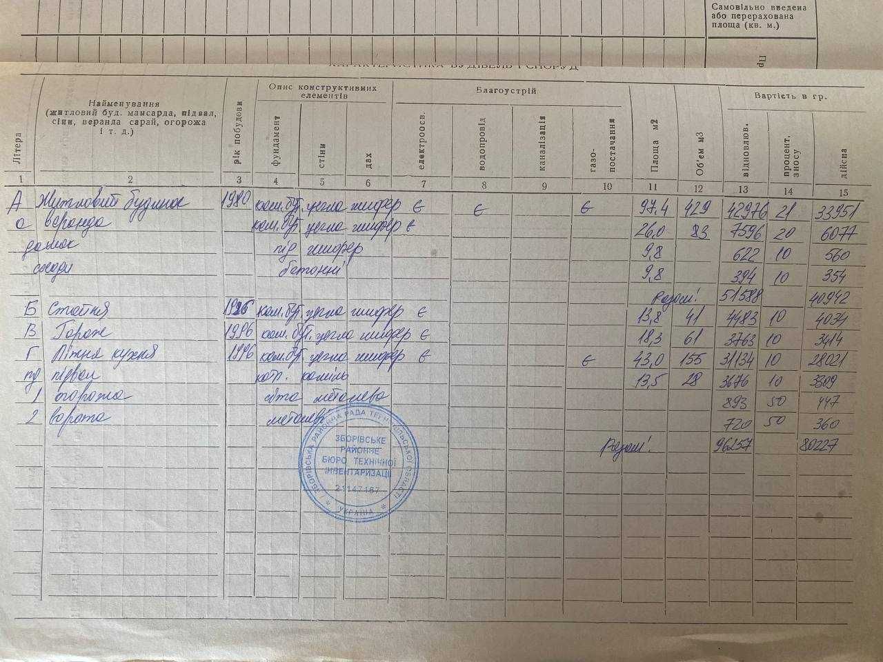 Продається 4-к. будинок у м. Зборів | Літня кухня | Гараж | Підвали