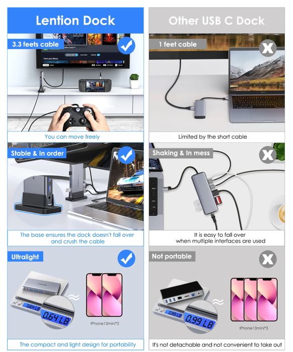 Uniwersalna stacja dokująca USB-C LENTION 4K 30Hz (CB-D53)