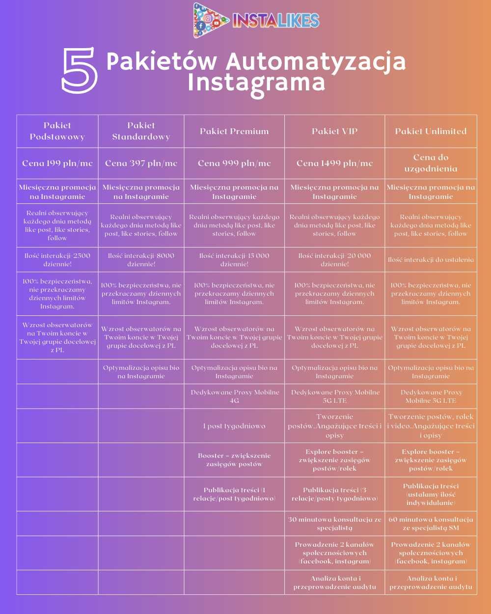 Automatyzacja I Zwiększone Zasięgi na Instagramie