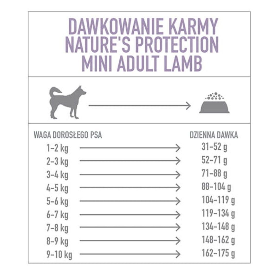 Nature's Protection Mini Adult Lamb 500g