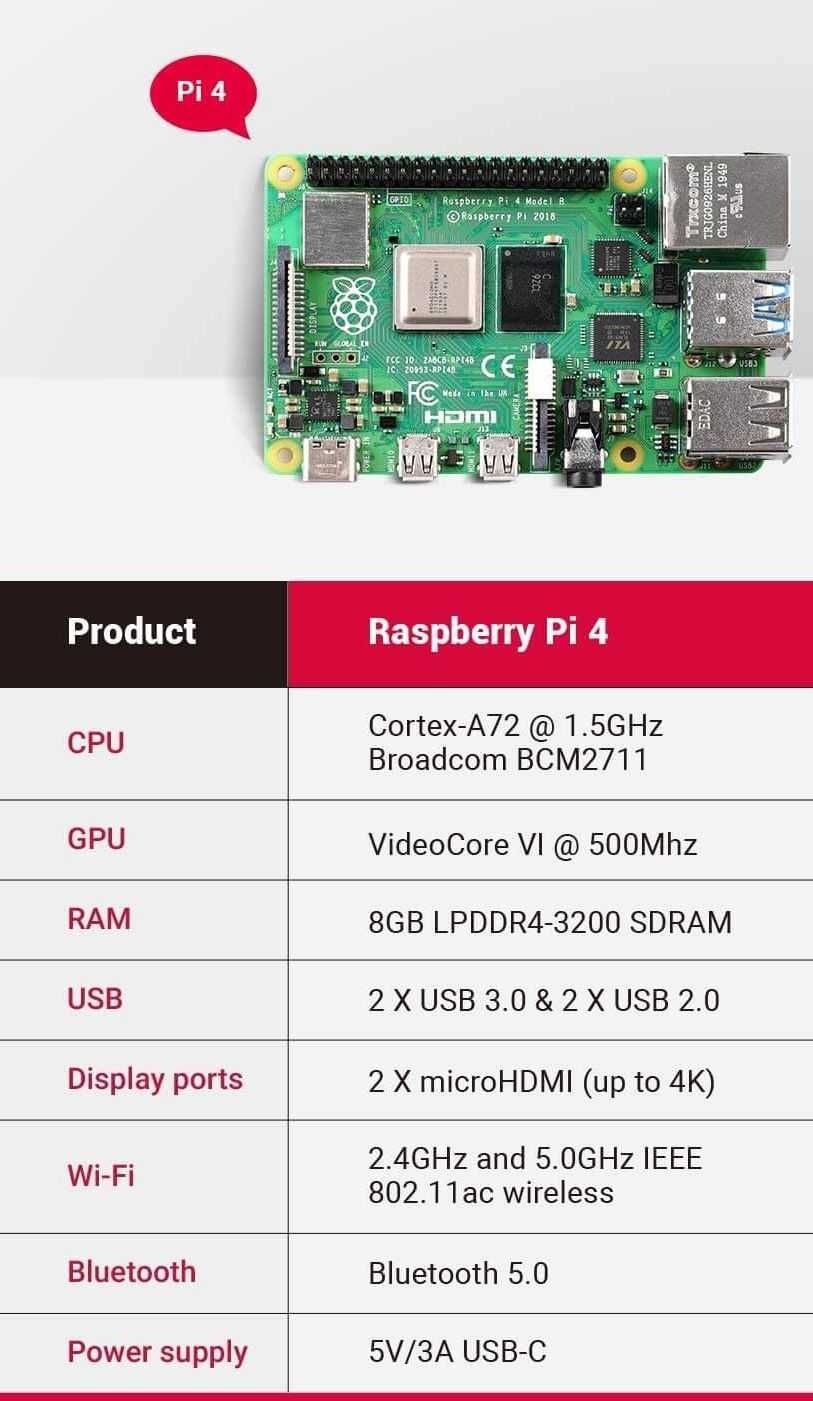 Raspberry Pi 4 B Model B Starter Kit 8GB RAM