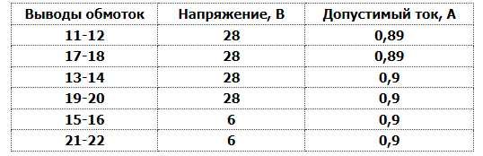 Трансформатор ТА-178-127/220-50