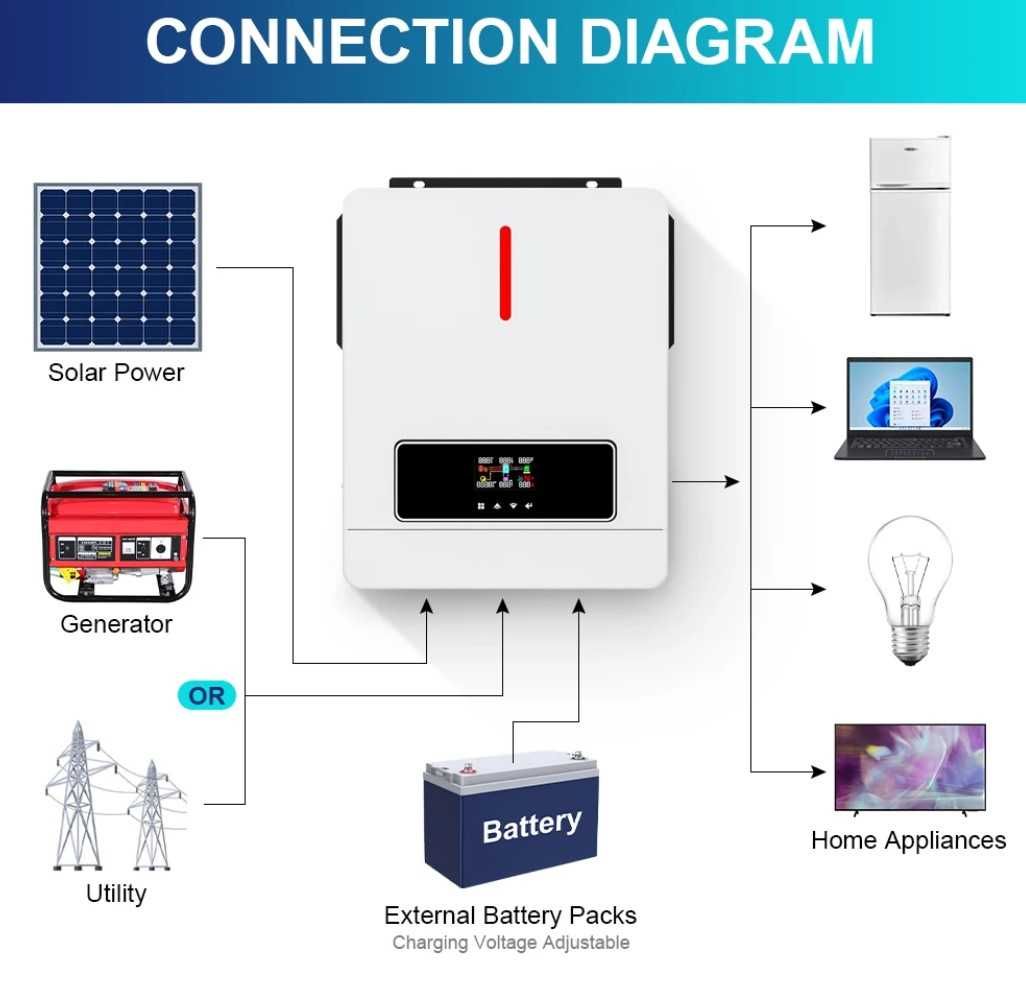 Гибридный Инвертор DAXTROMN 48V 6.2KW 6200W Заряд 120A LiFePO4