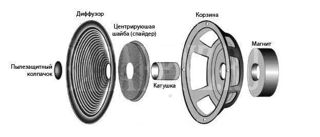 Ремонт динамиков, сабвуфер.