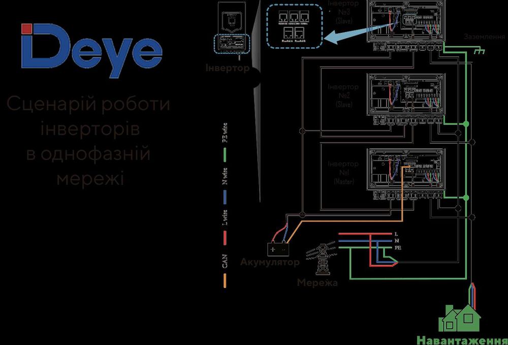 Гібридний інвертор DEYE 5K