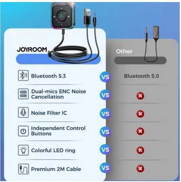 USB Joyroom Bluetooth 5.3 JR-CB3 aux wireless комп'ютера ноутбука