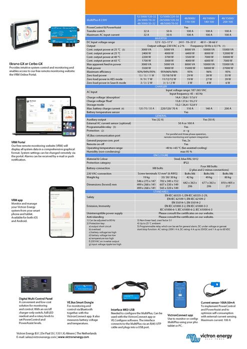 Інвертор/зарядний пристрій Victron Energy MultiPlus-II 48/3000 35-32
