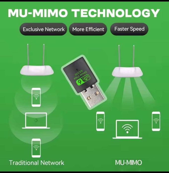 USB = WiFi адаптер AX300 сетевая карта 300 Мбит/с