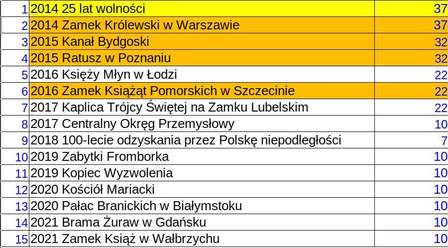 2016 Księży Młyn w Łodzi - Odkryj Polskę Monety okolicznościowe nr 5