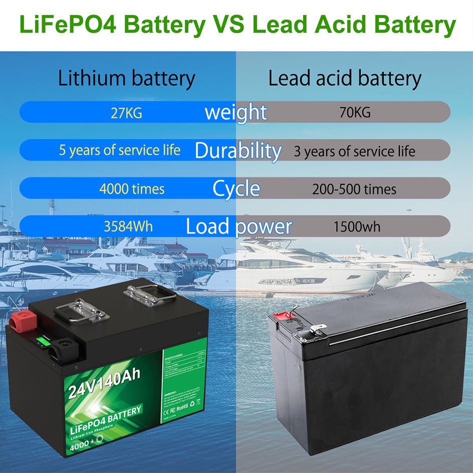 АКБ Акумулятор LiFePo4 24V 140Ah