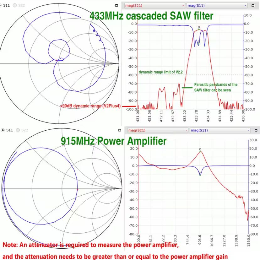 Analizator widma, V2 Plus4 50KHz-4Ghz Vector Network