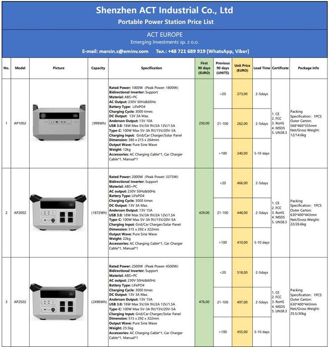 Портативна електростанція MyAct AP2502 2500W/2496Wh
(Fossibot EcoFlow)