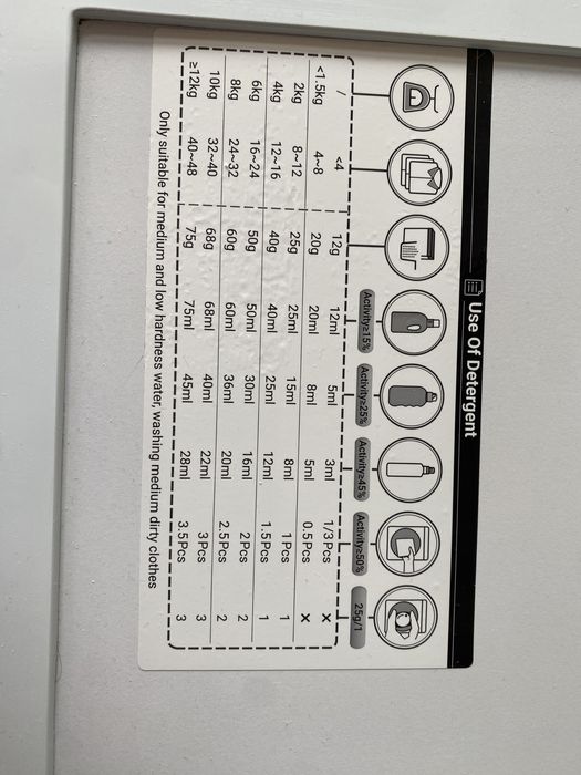 Máquina de lavar roupa