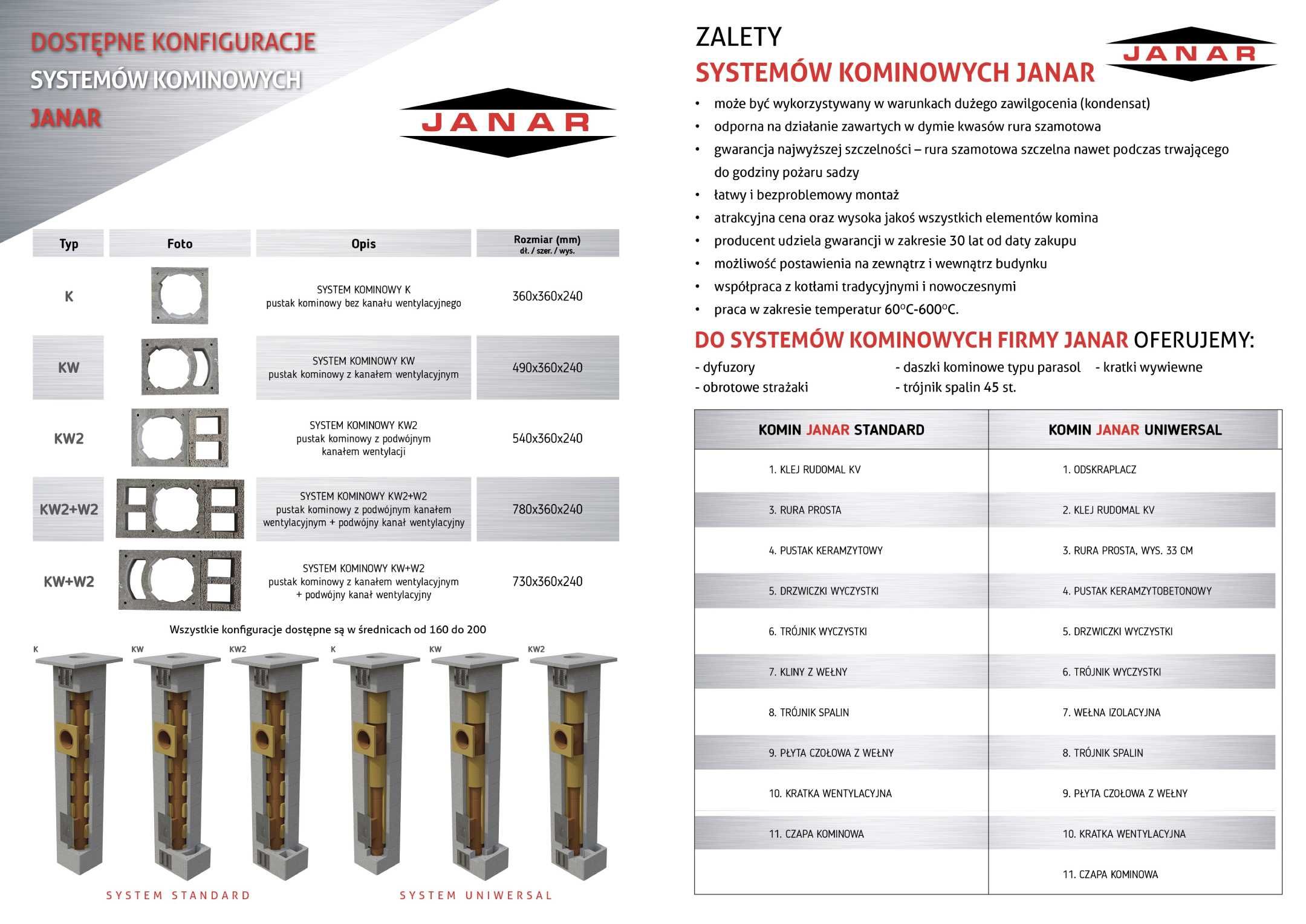 Komin systemowy ceramiczny Janar UNIWERSAL KW2 6M,każdy typ i wysokość