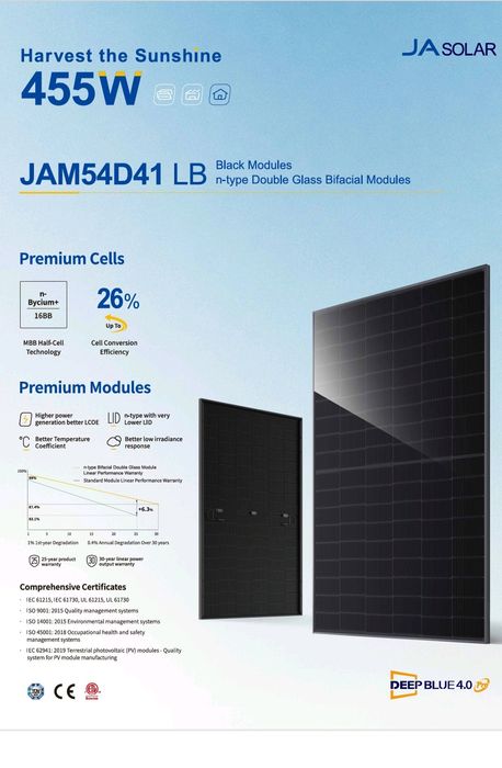 Moduł panel fotowoltaiczny JaSolar 450 Wp Bifacjal. 25 lat gwarancji