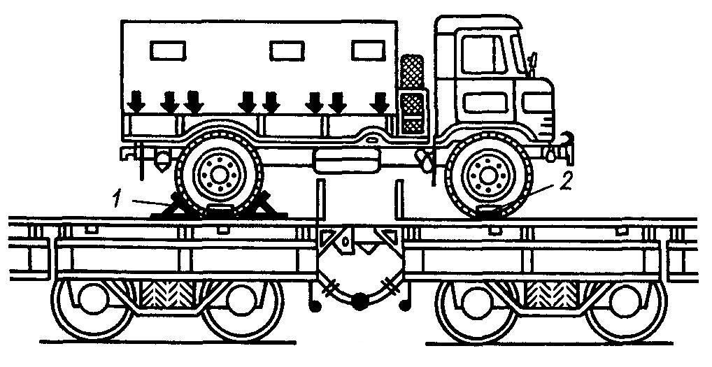 Кріплення для колісних і гусеничних машин на залізничних платформах