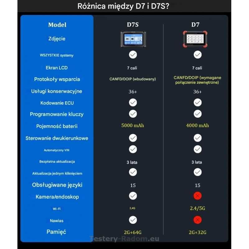XTOOL D7S DoiP CAN-FD j.Polski 2025