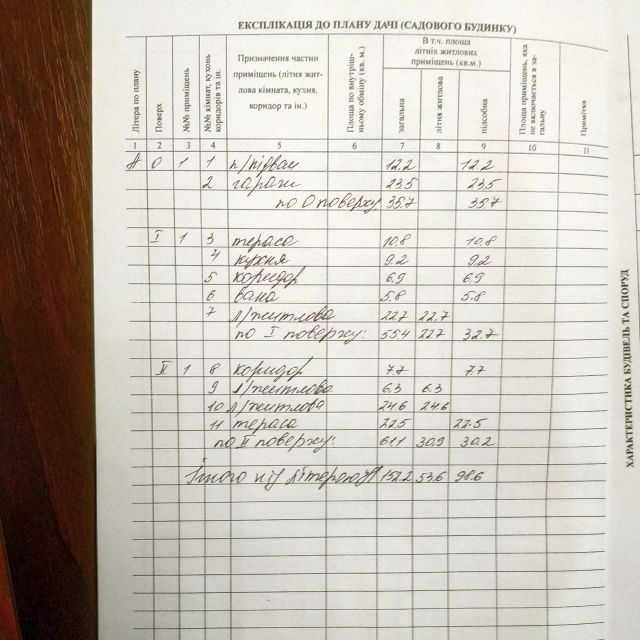 Продам дом-дачу с земельным участком на Хаджибеевском лимане