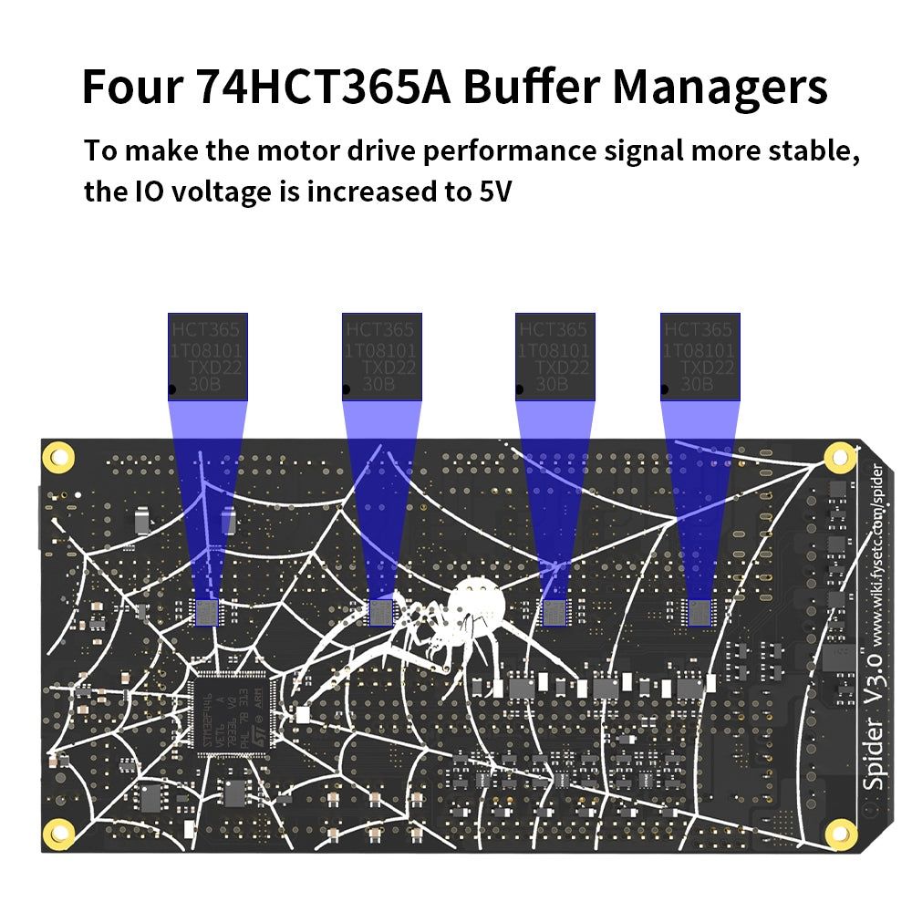 FYSETC Spider V3.0 32Bit Motherboard STM32F446