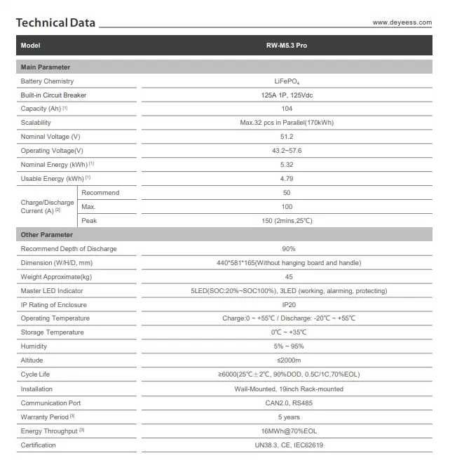 Акумулятор Deye RW-M5.3 PRO (має вбудований автомат та більший струм)