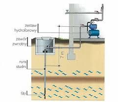Studnie pod chydrofor do 16 metr