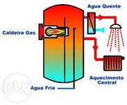 Tecnico da energias