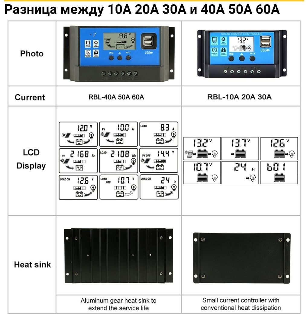 Контроллер заряда для солнечных панелей 30 А (50А последние 3 фото)