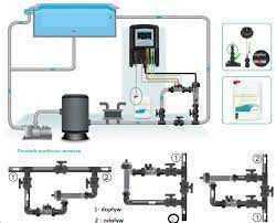 Elektrolizer soli Generator Automatic SaltAS5 do 80m3 PH REDOX z WIFI