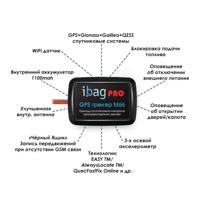АКЦИЯ ДО -40%! GPS трекер для автомобиля под аренду та прокат авто ®