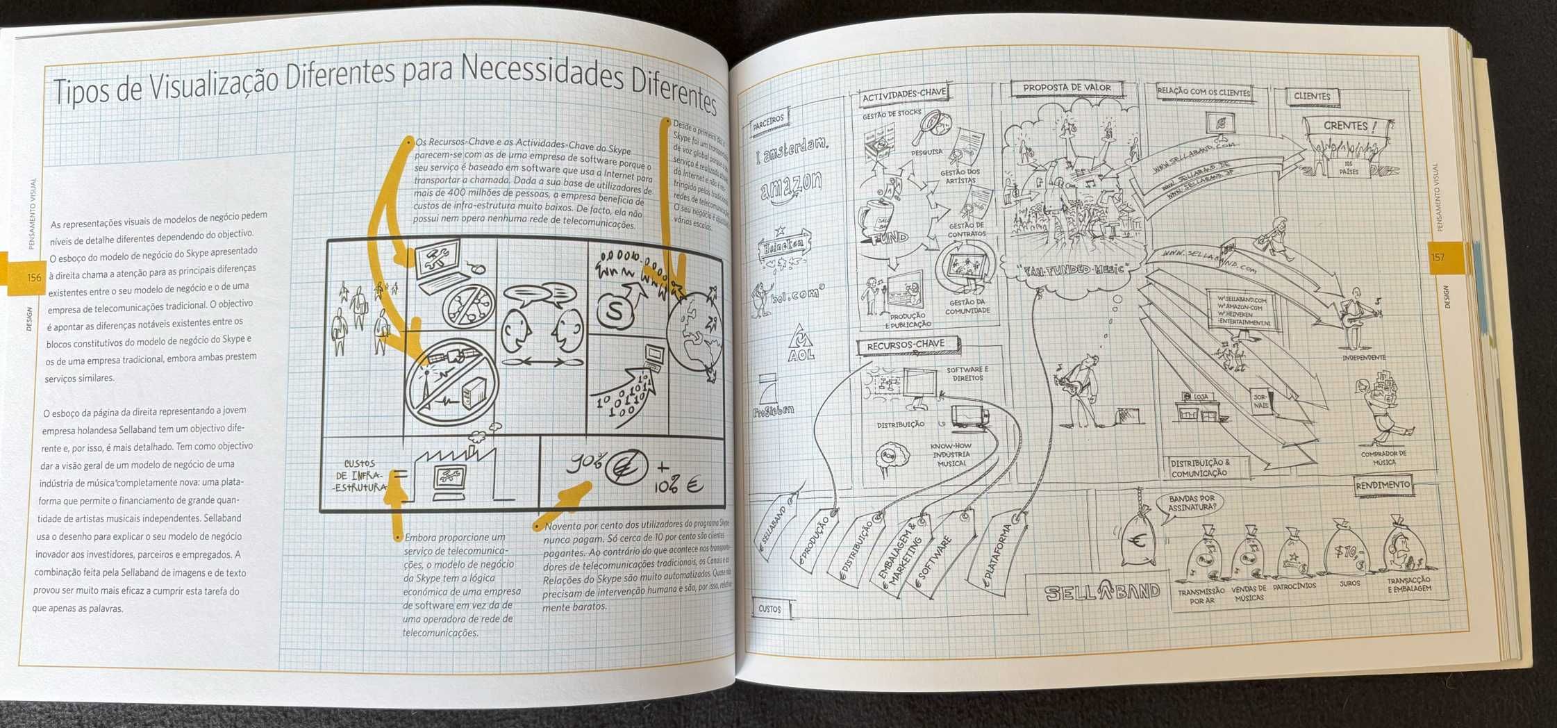 "Criar Modelos de Negócio", Alexander Osterwalder & Yves Pigneur