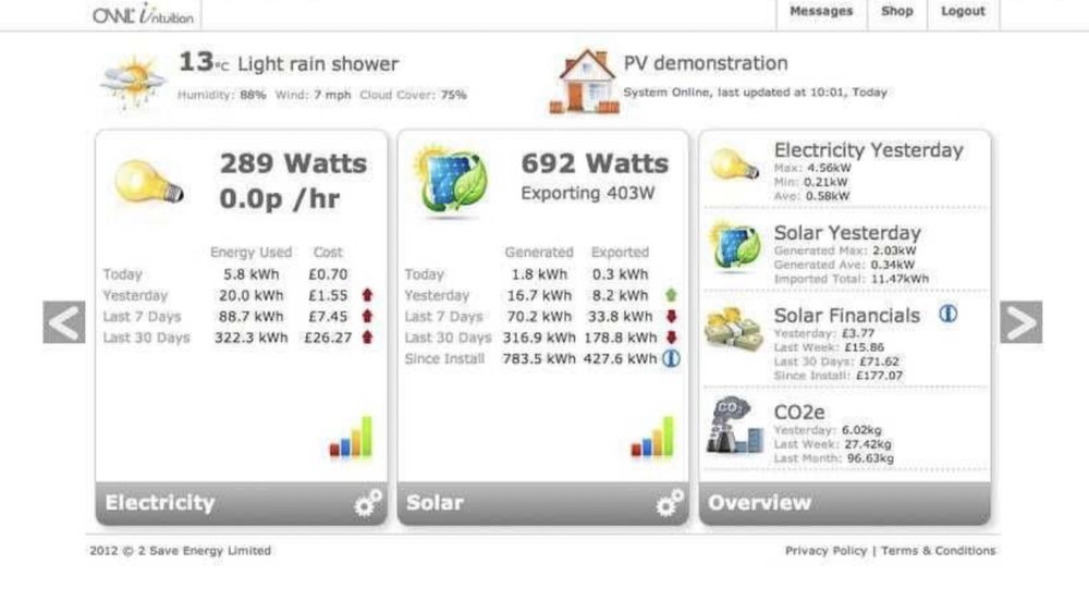 Monitor de consumo eléctrico: OWL Intuition PV + Cabo Y