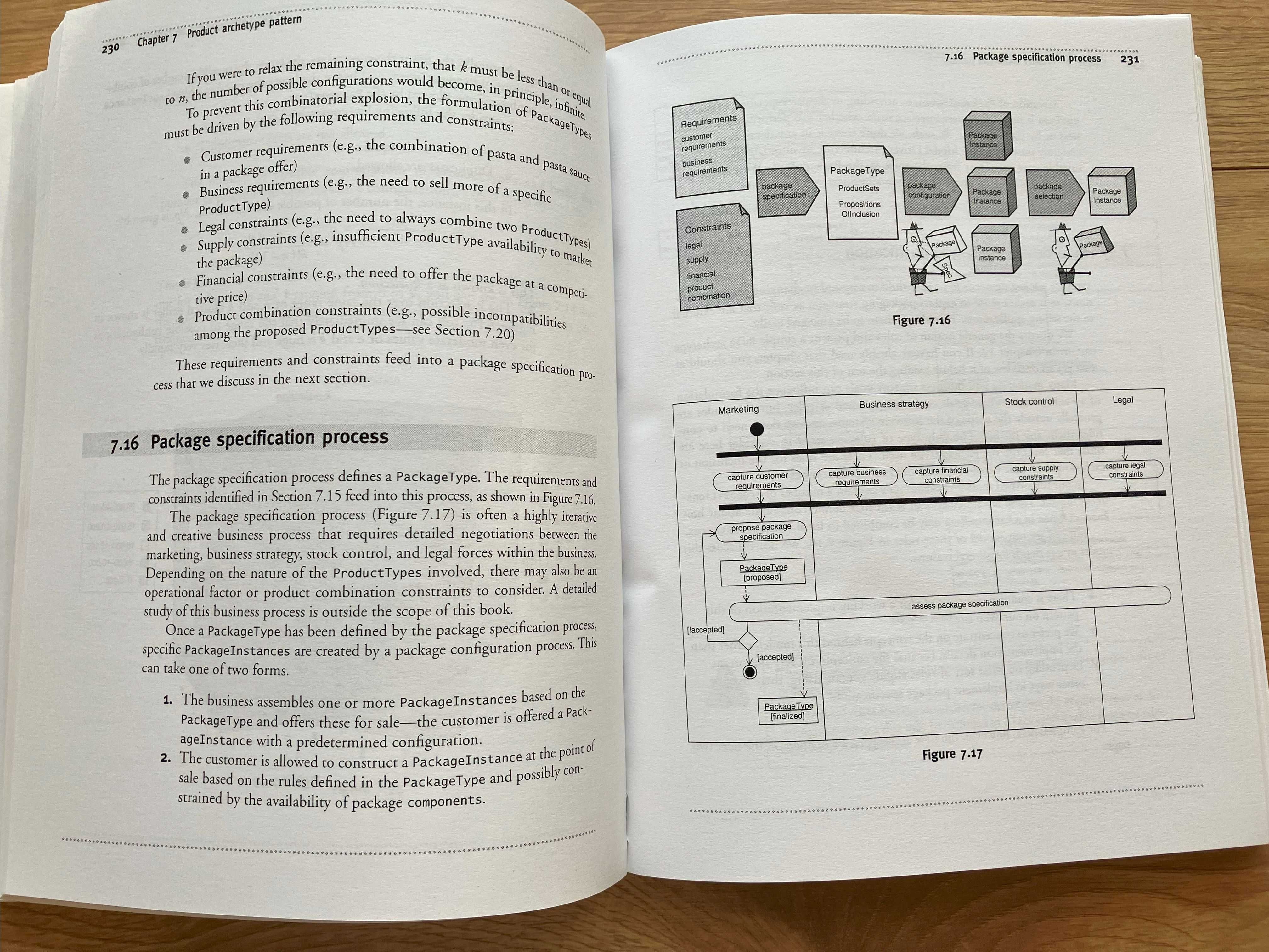 Enterprise patterns and MDA