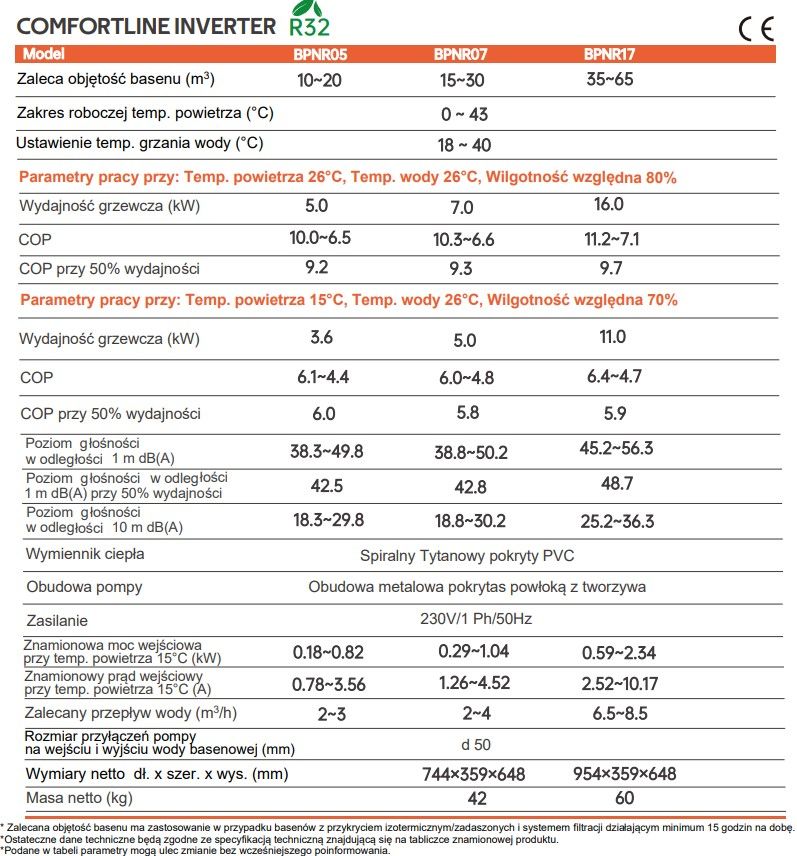 Pompa ciepła do basenu Comfortline Inverter 5 kW z WI-FI  max. 20 m3